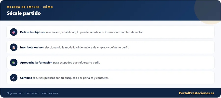 Mejora de empleo: cómo sacarle partido