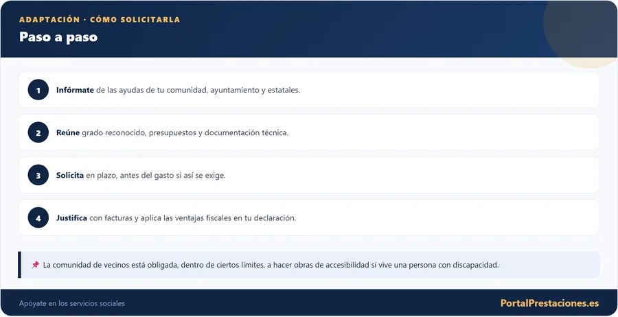 Adaptación: cómo solicitarla