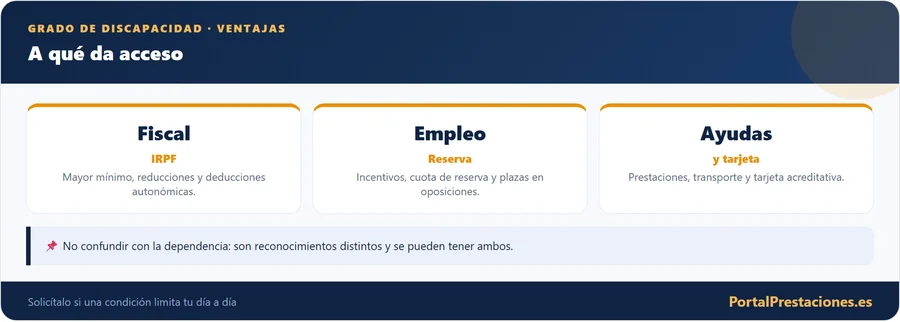 Grado: a qué da acceso