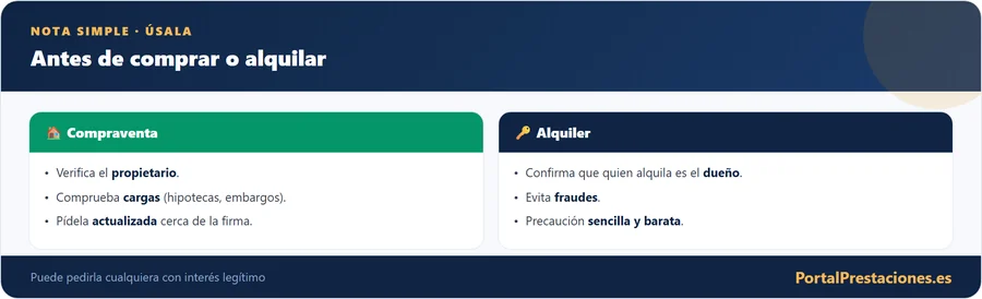 Nota simple: antes de comprar o alquilar