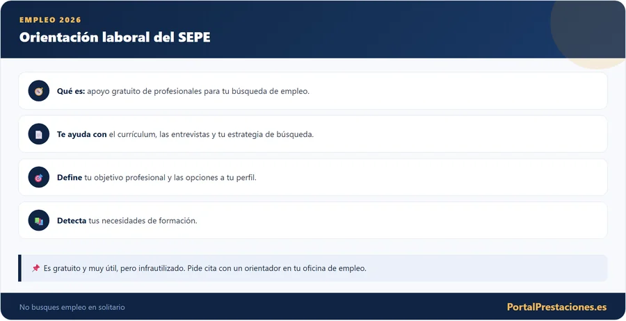 La orientación laboral del SEPE