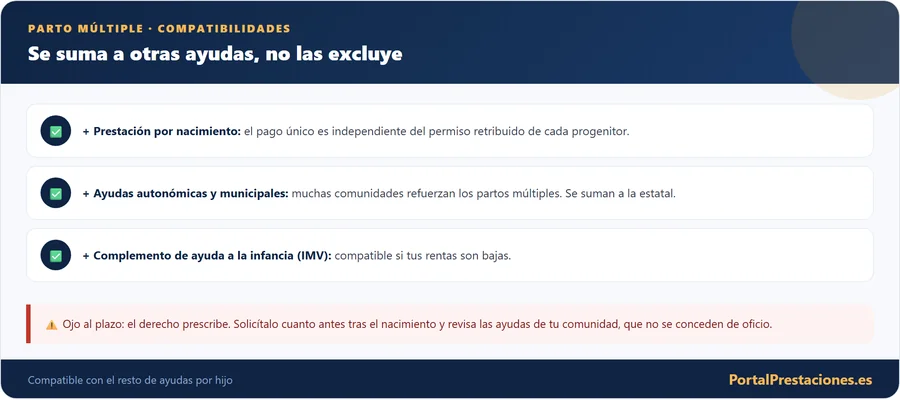 Compatibilidad con otras ayudas por hijo