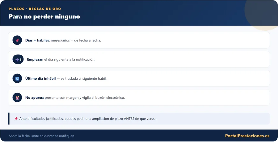 Plazos: reglas de oro