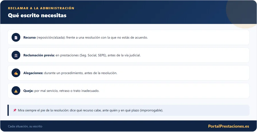 Reclamar: qué escrito necesitas