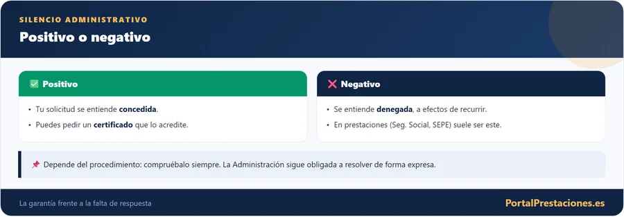 Silencio administrativo: positivo o negativo