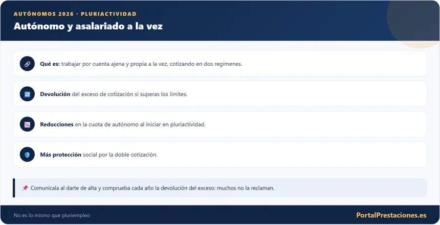 Pluriactividad: autónomo y asalariado a la vez