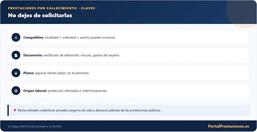 Prestaciones por fallecimiento: no dejes de solicitarlas
