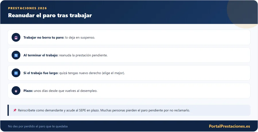 Reanudar el paro tras trabajar
