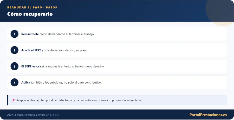 Reanudar el paro: como recuperarlo