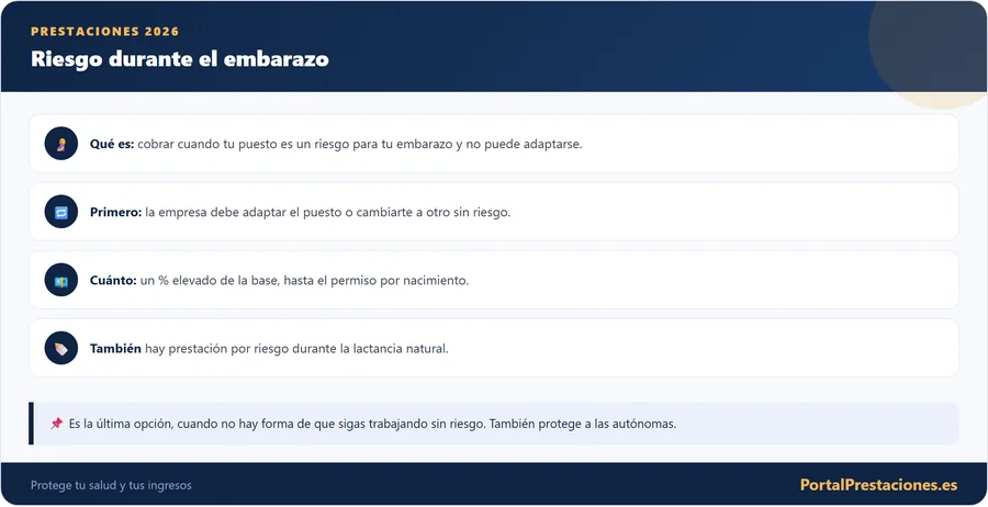 Prestación por riesgo durante el embarazo