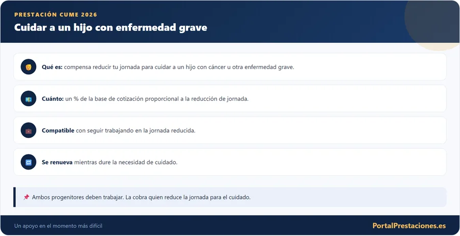 Prestación CUME por cuidado de menor grave