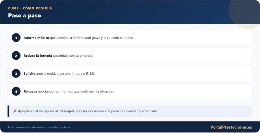 Cómo pedir la prestación CUME paso a paso
