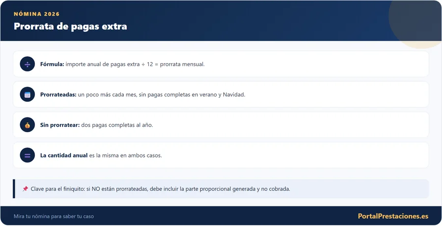 Prorrata de pagas extra: la fórmula