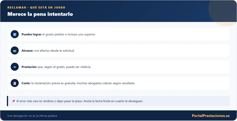 Reclamar: qué está en juego