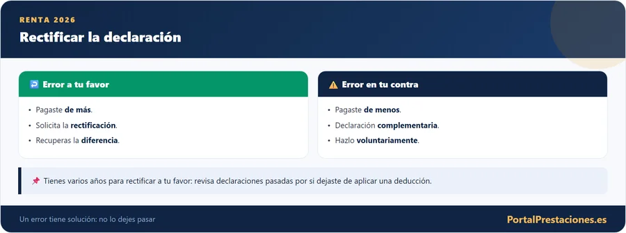 Cómo rectificar la declaración de la renta