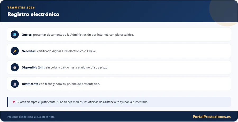 El registro electrónico: presentar por internet