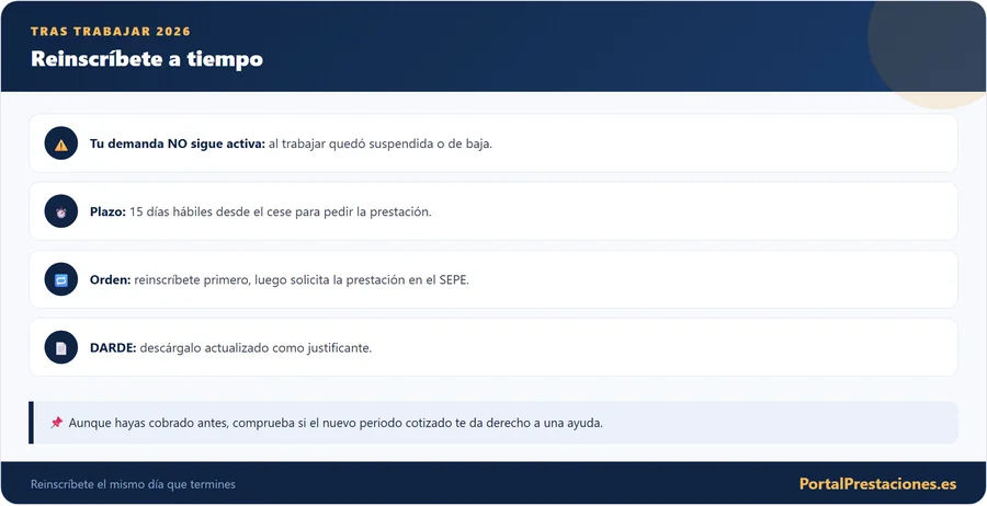 Reinscribirse tras trabajar: a tiempo