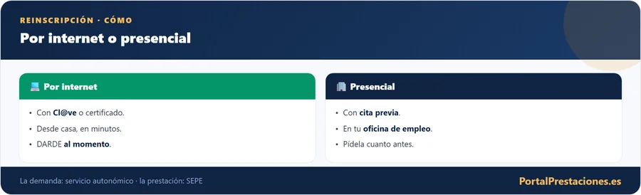 Reinscripción: por internet o presencial