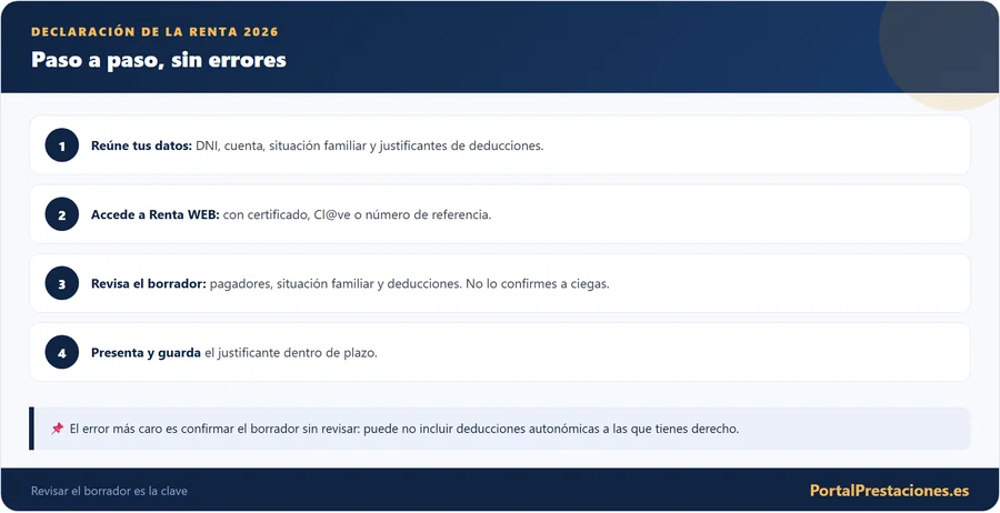 Declaración de la renta paso a paso