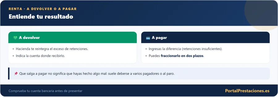 Renta: a devolver o a pagar