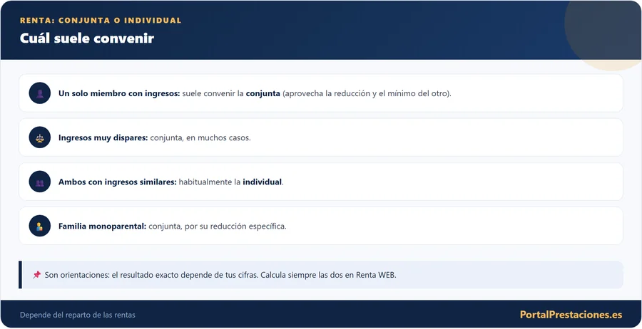 Conjunta o individual: cuál conviene