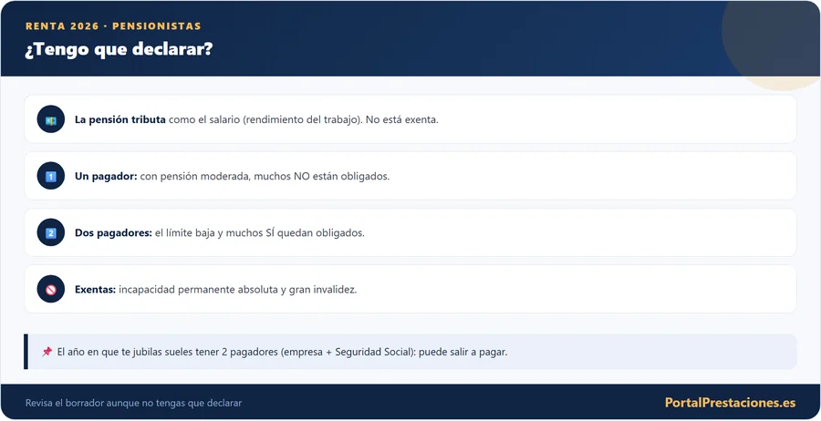 Pensionistas: ¿tengo que declarar?