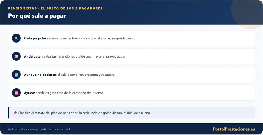 El susto de los dos pagadores