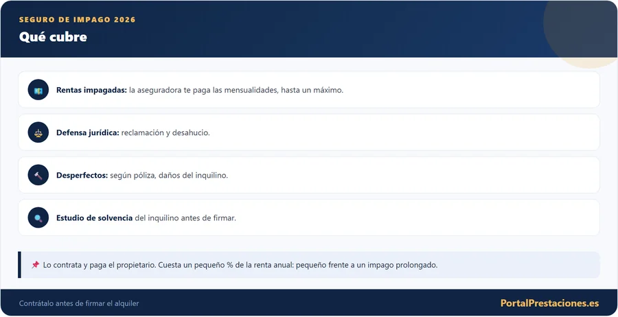 Qué cubre el seguro de impago de alquiler