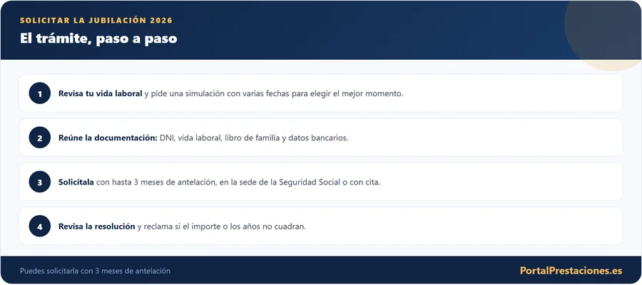 El trámite de la jubilación paso a paso