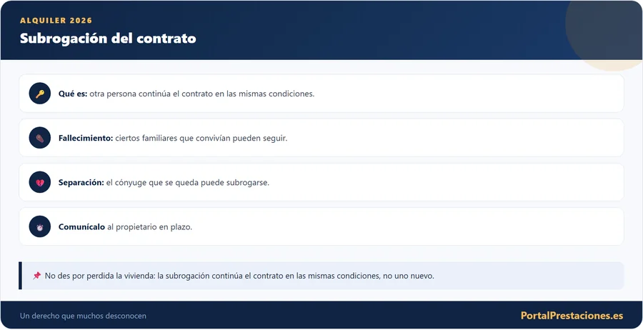 Subrogación del contrato de alquiler