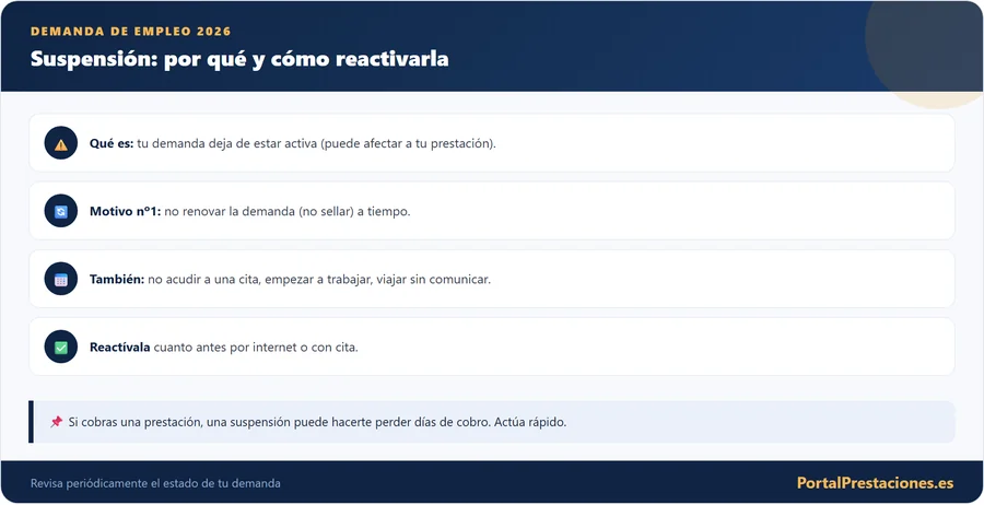 Suspensión de la demanda: por qué y cómo reactivarla