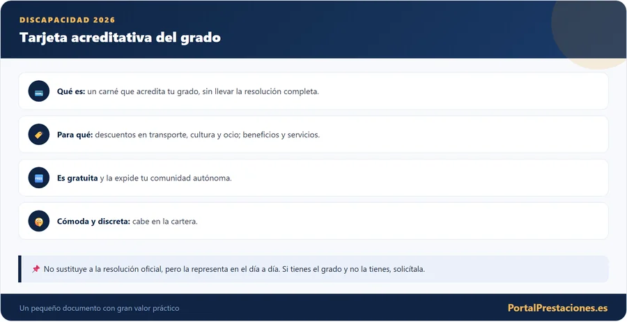 Tarjeta acreditativa del grado de discapacidad