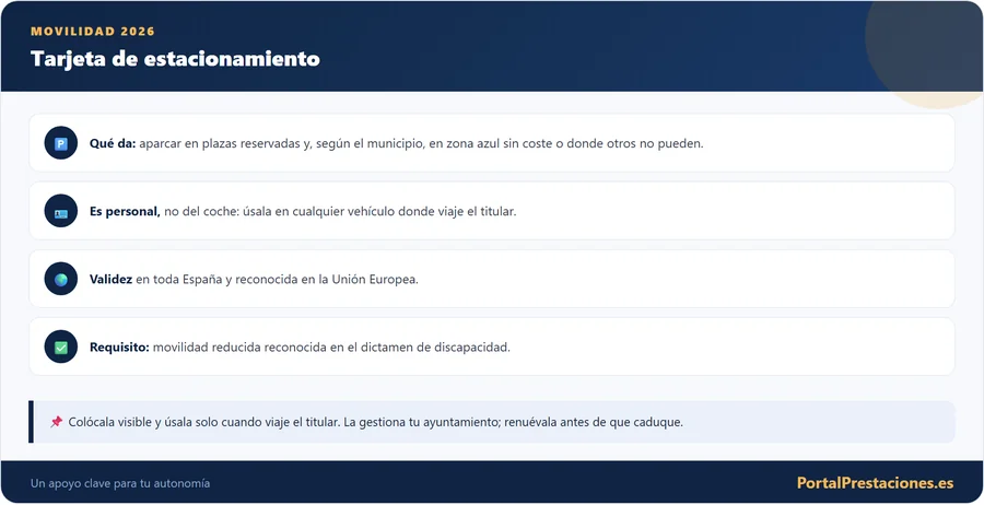 Tarjeta de estacionamiento: qué da y requisitos