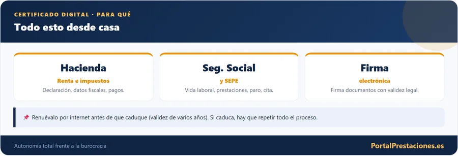Certificado digital: para qué sirve