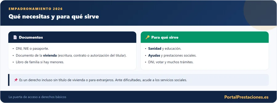 Empadronamiento: qué necesitas
