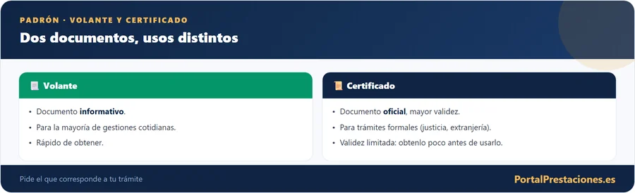 Padrón: volante y certificado
