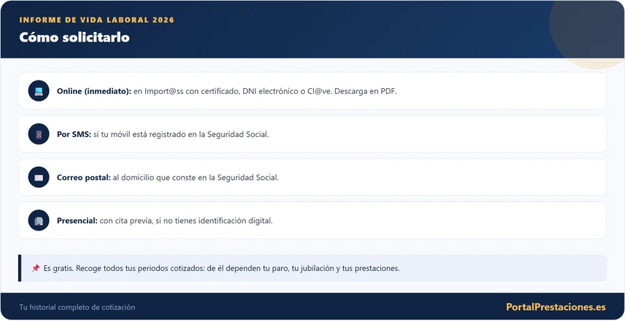 Vida laboral: cómo solicitarla