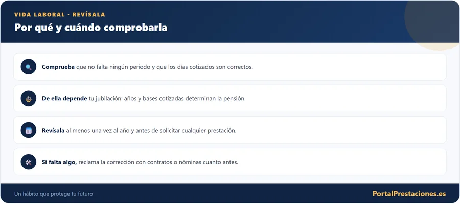 Vida laboral: por qué revisarla
