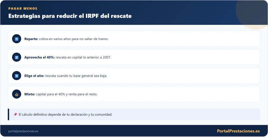 Infografía con estrategias para reducir el IRPF al rescatar un plan de pensiones en 2026.