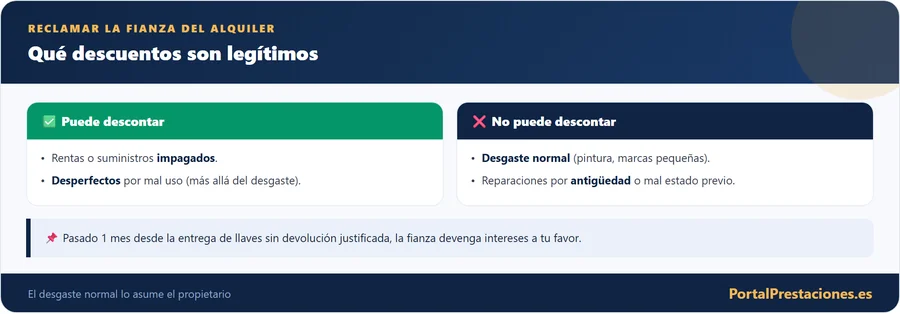 Fianza: qué descuentos son legítimos