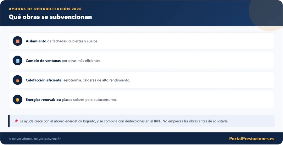 Ayudas de rehabilitación: qué obras se subvencionan