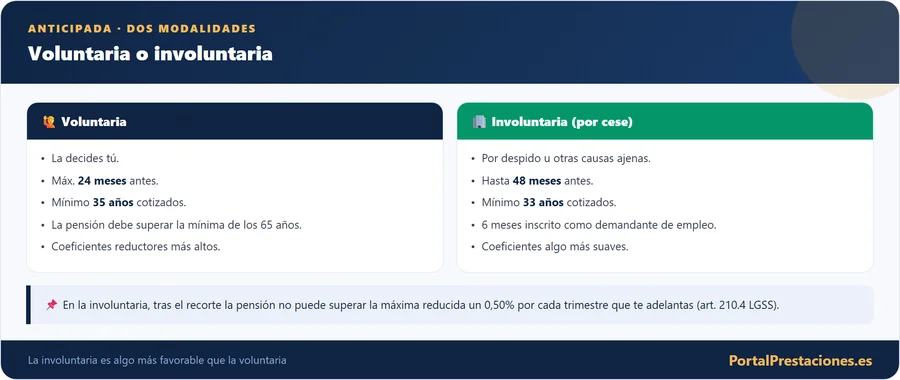 Jubilacion anticipada voluntaria e involuntaria
